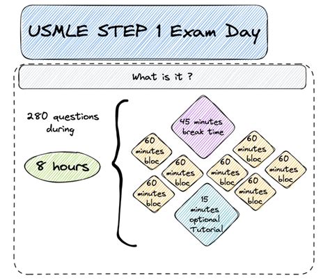 prepare for usmle step 1.